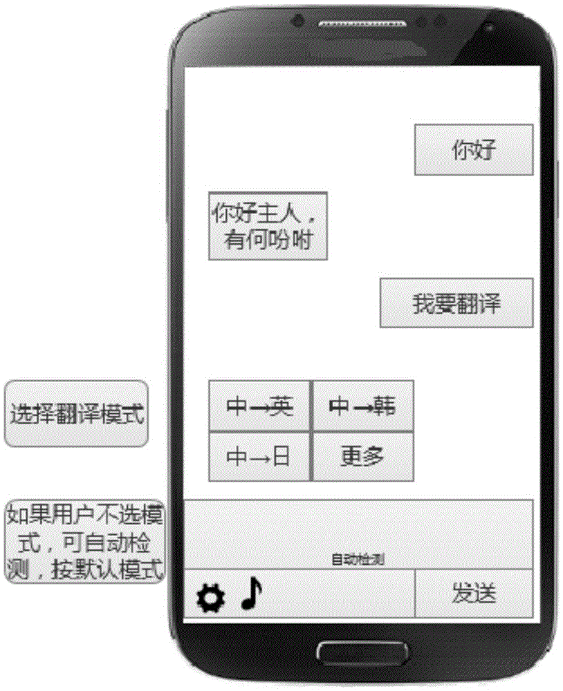 Artificial intelligent robot based translation provision method and apparatus