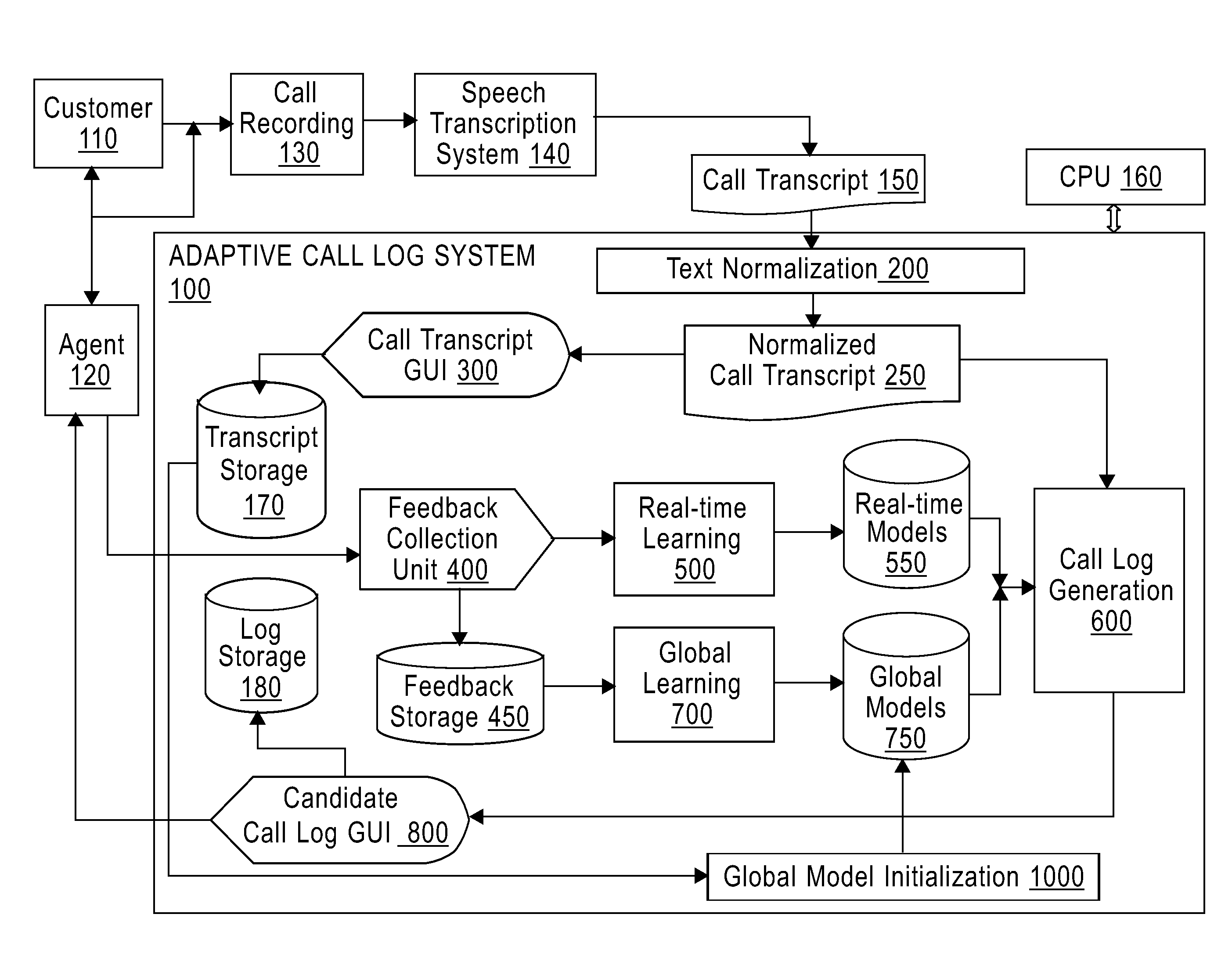 System and method for automatically generating adaptive interaction logs from customer interaction text