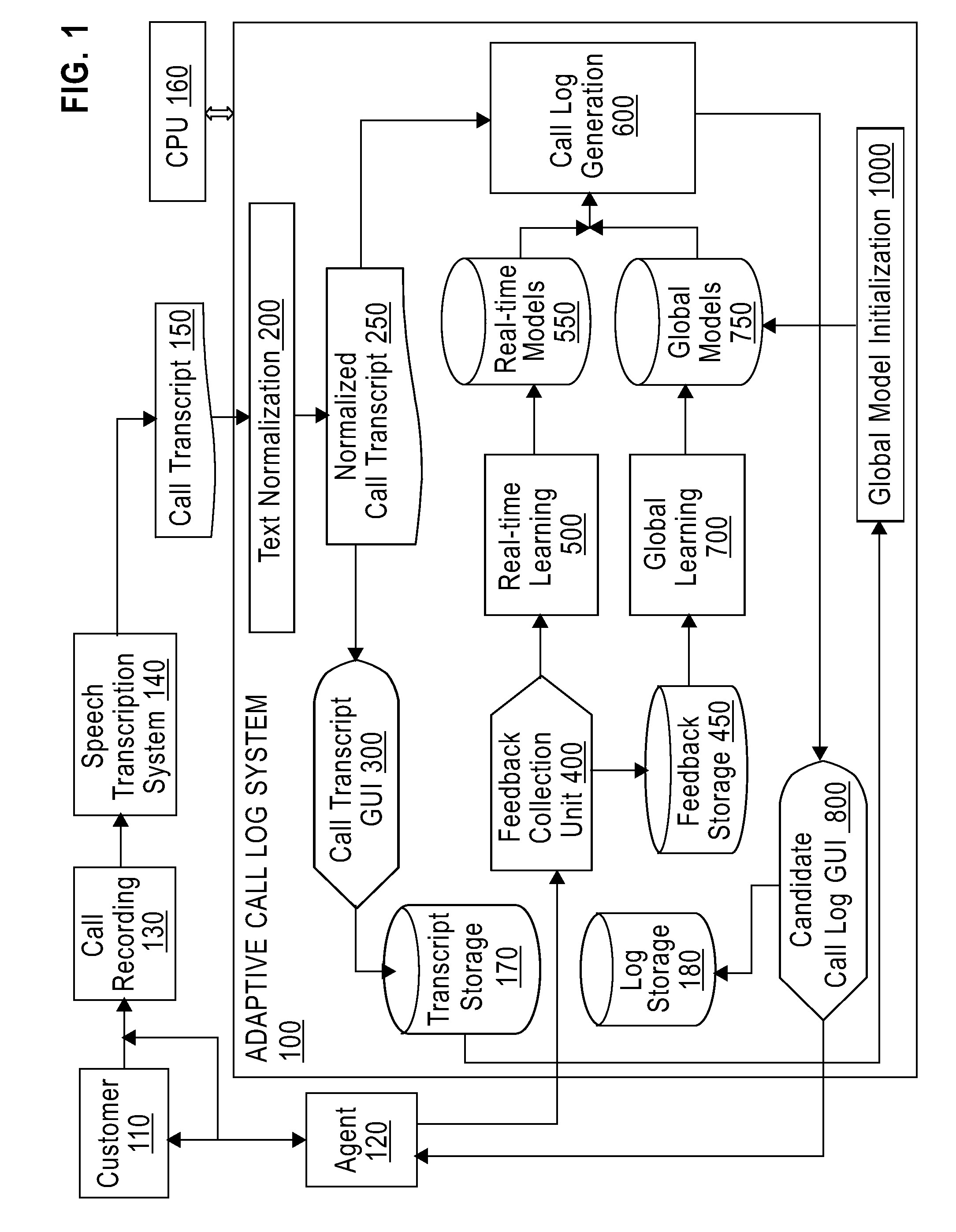 System and method for automatically generating adaptive interaction logs from customer interaction text