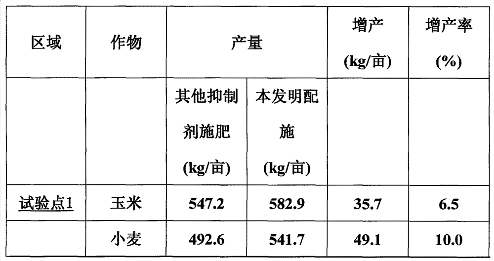 Stable composite (mixed) fertilizer additive