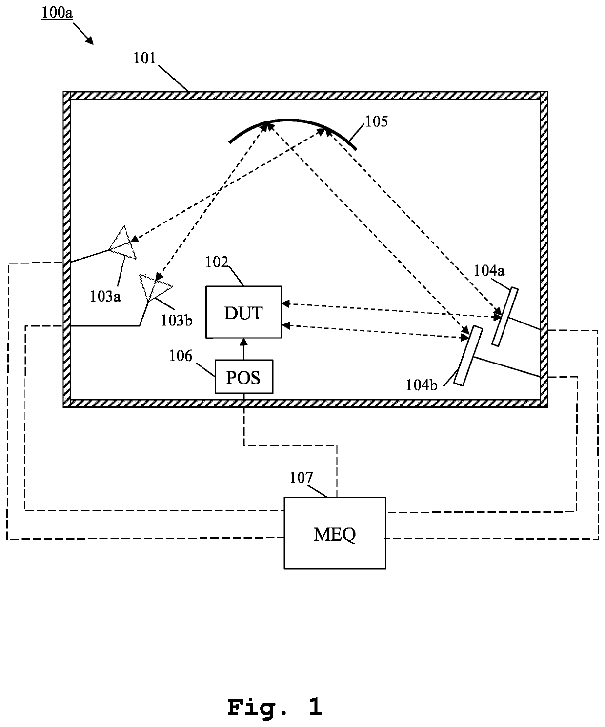Measurement system and method for multiple antenna measurements with different angles of arrival