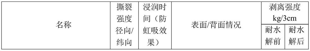 Wet-process polyurethane resin as well as preparation method and application thereof