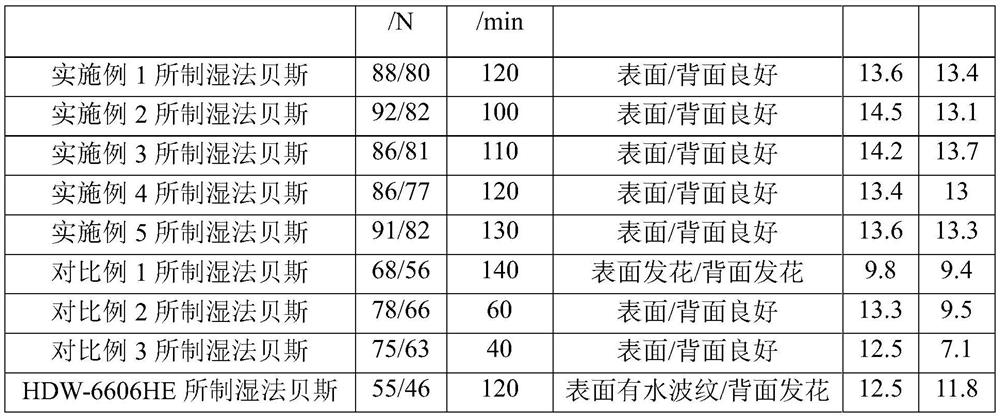 Wet-process polyurethane resin as well as preparation method and application thereof