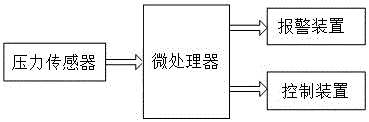 Hydraulic part fault automatic processing device