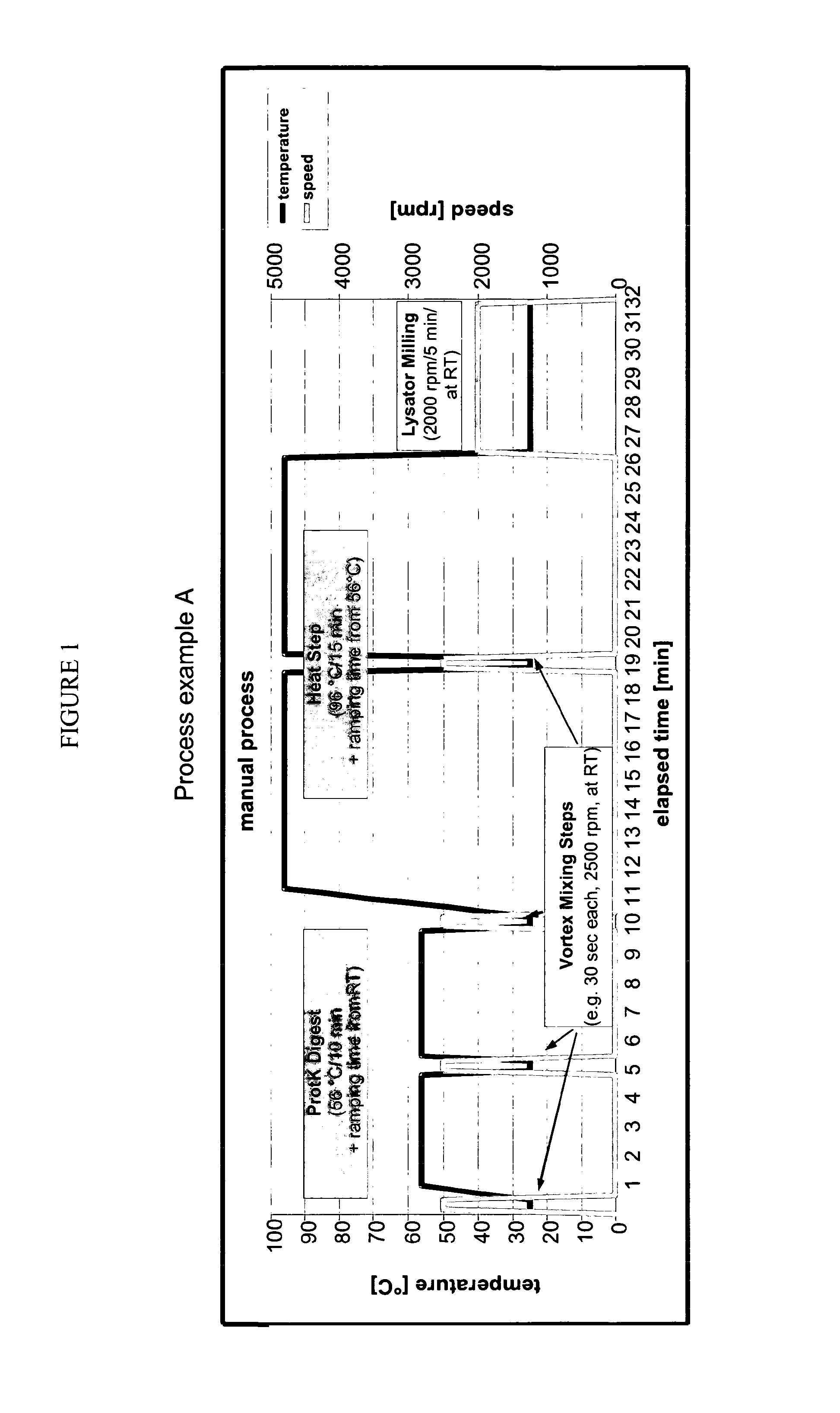 Universally Applicable Lysis Buffer and Processing Methods for the Lysis of Bodily Samples
