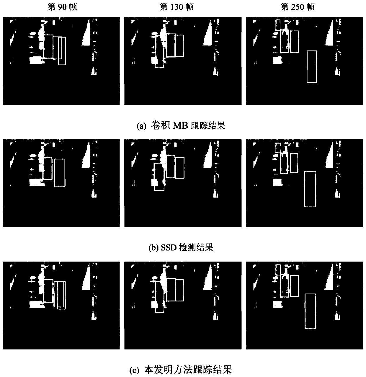 Generalized label multi-Bernoulli video multi-target tracking method based on SSD detection