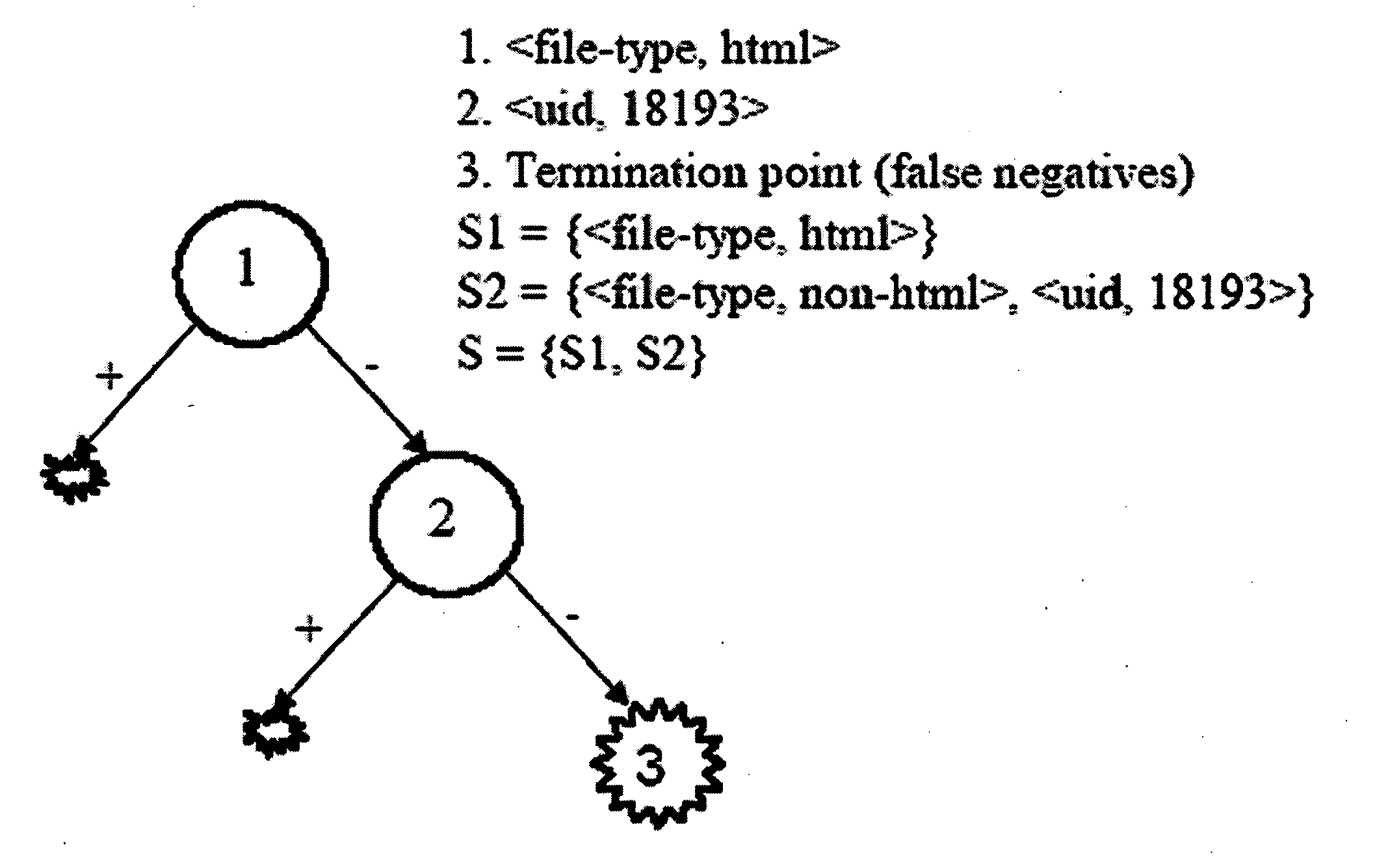 Back-tracking decision tree classifier for large reference data set