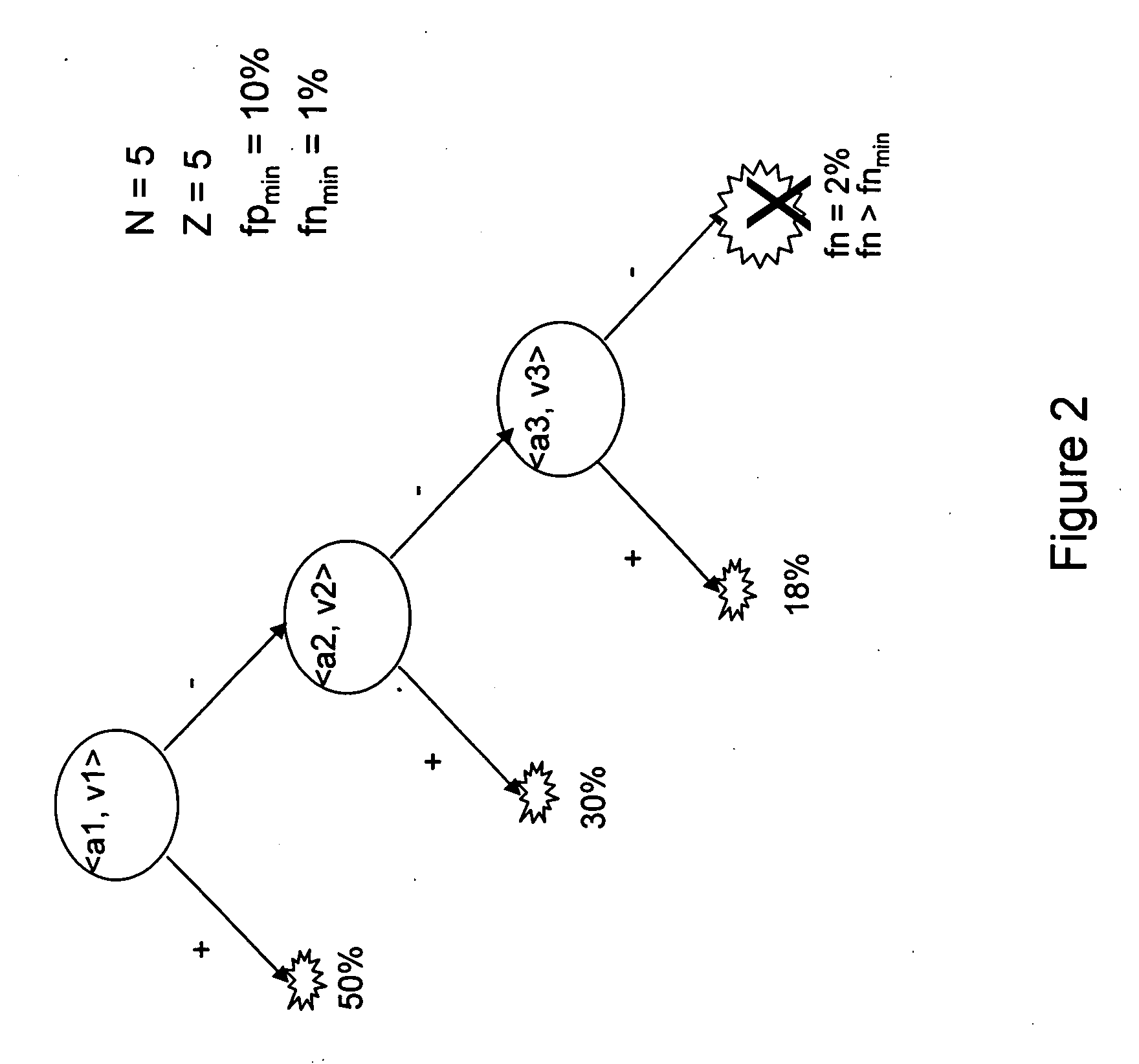 Back-tracking decision tree classifier for large reference data set