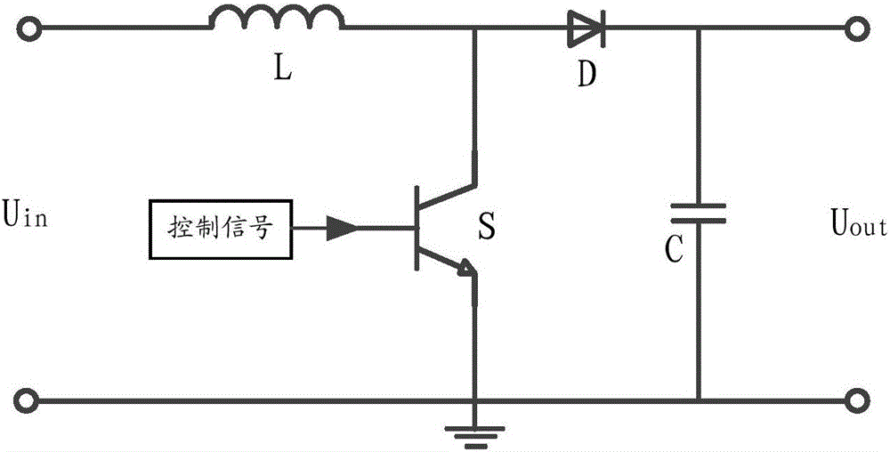 Control method and device of DC-DC conversion circuit