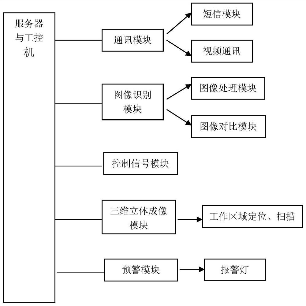 Storage cabinet personal safety protection safety system and safety control method thereof