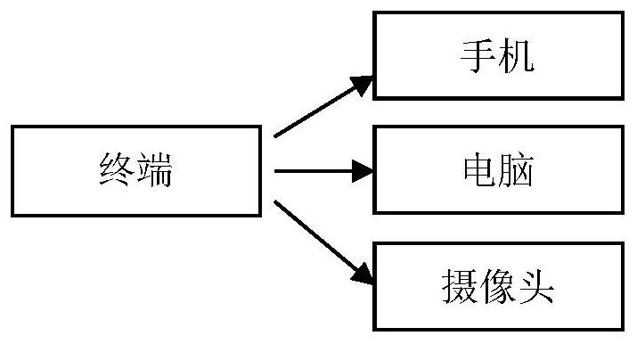 Storage cabinet personal safety protection safety system and safety control method thereof