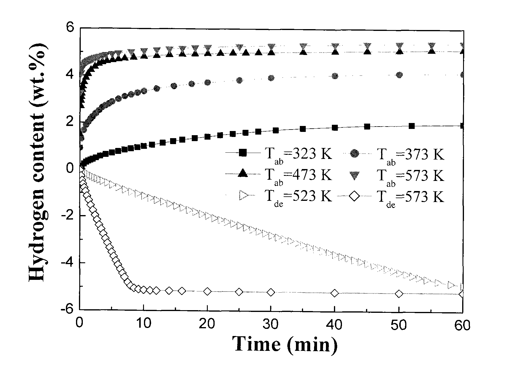 Amorphous magnesium-yttrium-transition metal hydrogen storage material and preparation method thereof