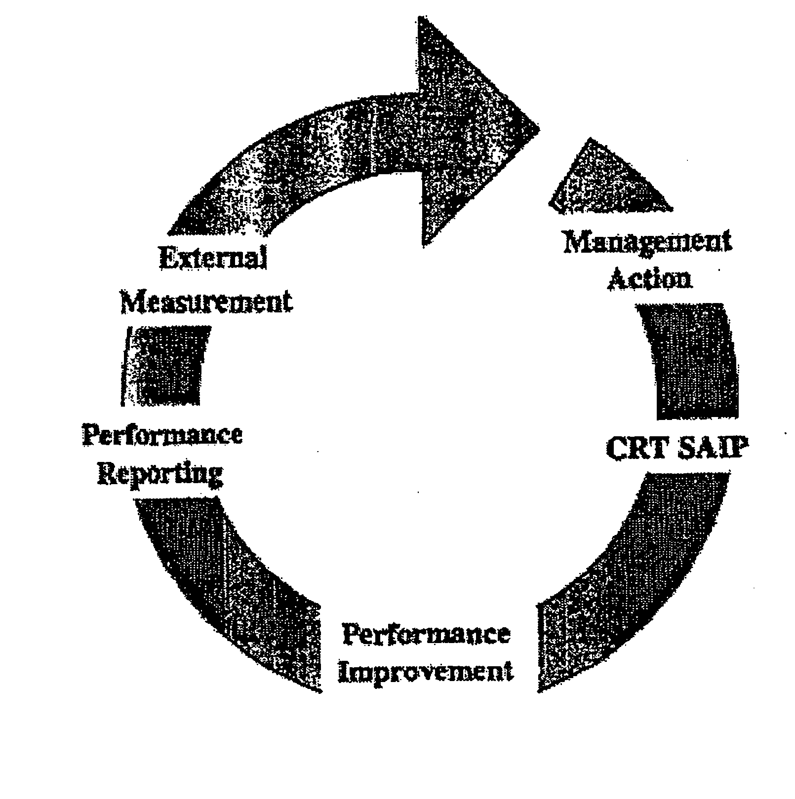 System for assessing and improving social responsibility of a business