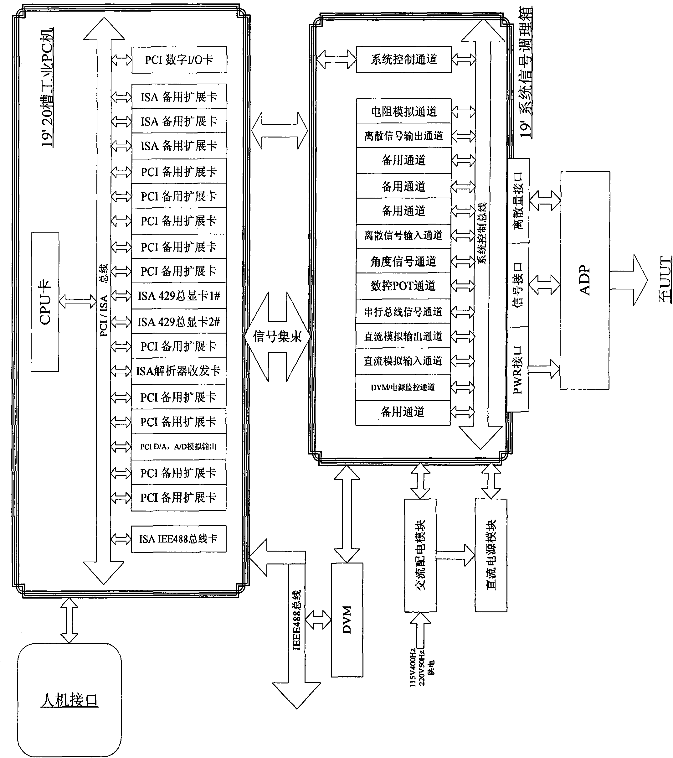 Air data computer testing device