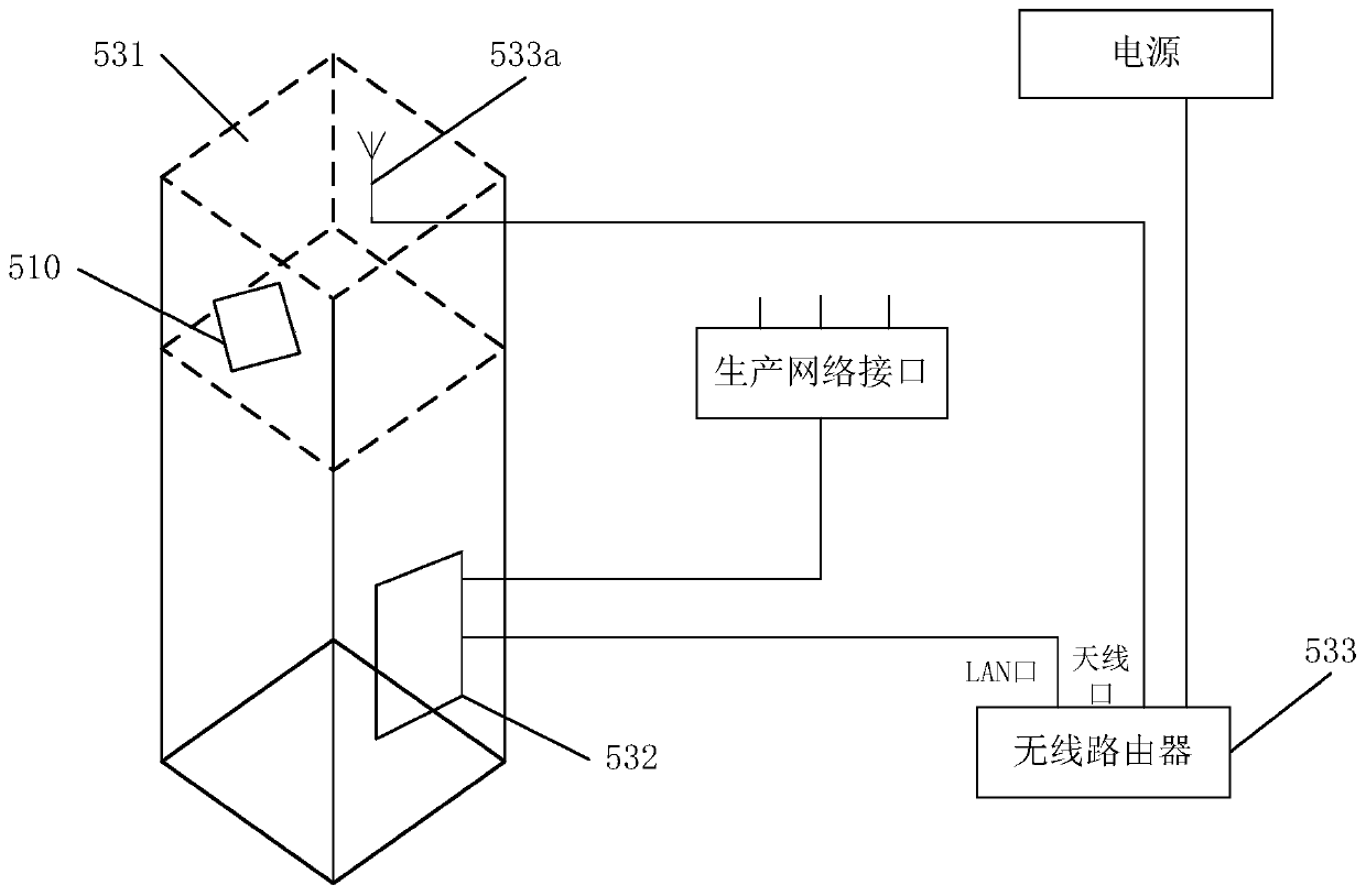 Mobile terminal test method, device and system and storage medium