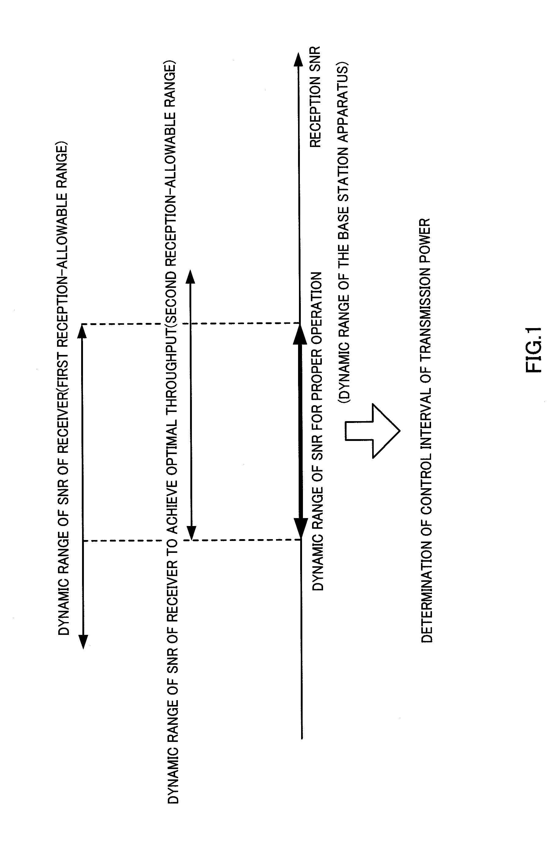 Closed-loop transmission power control method and radio base station apparatus