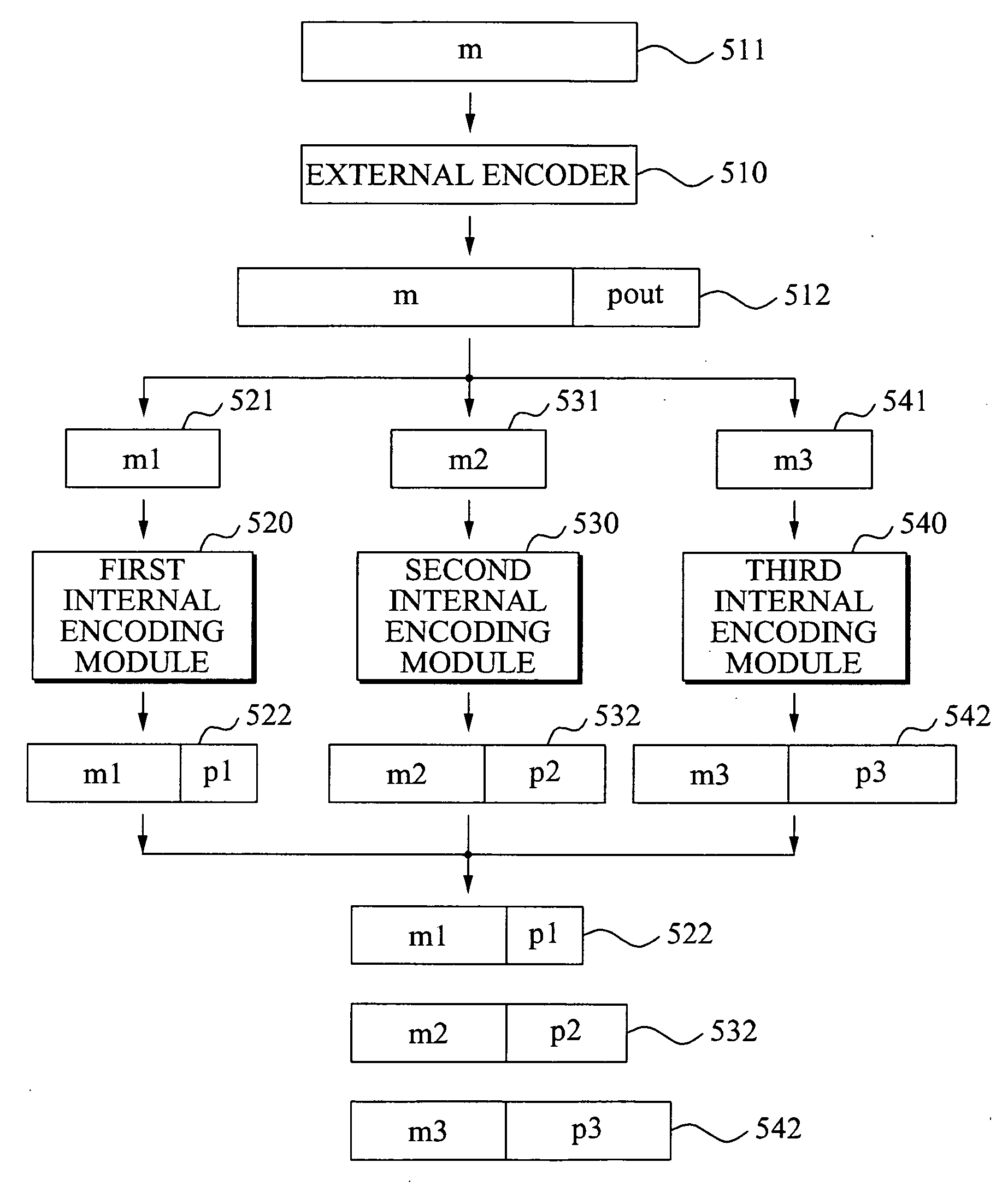 Memory devices and encoding and/or decoding methods