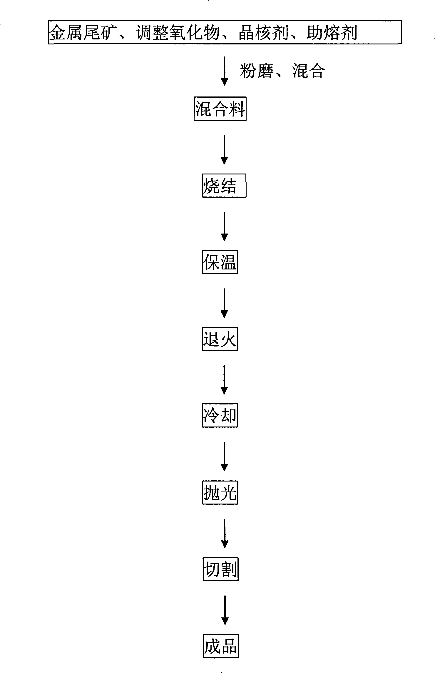 Metal tailings construction nucleated glass and one-step sintering preparation thereof
