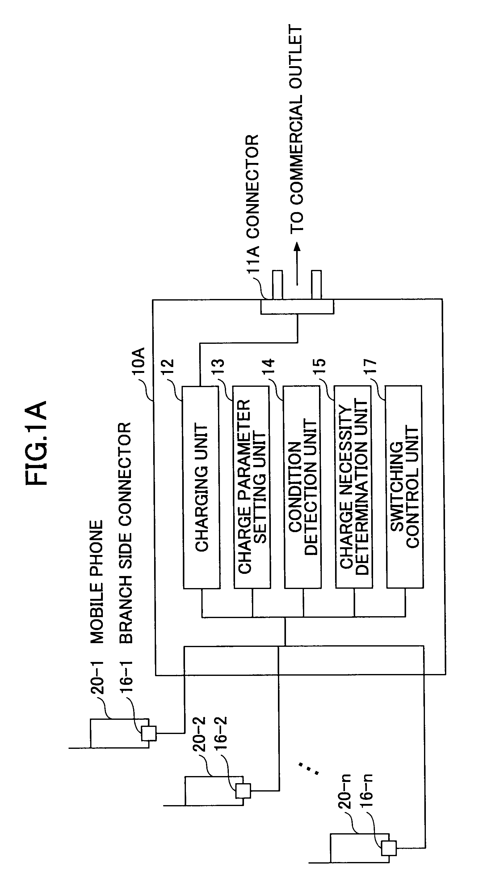 Battery charger for multiple mobile devices