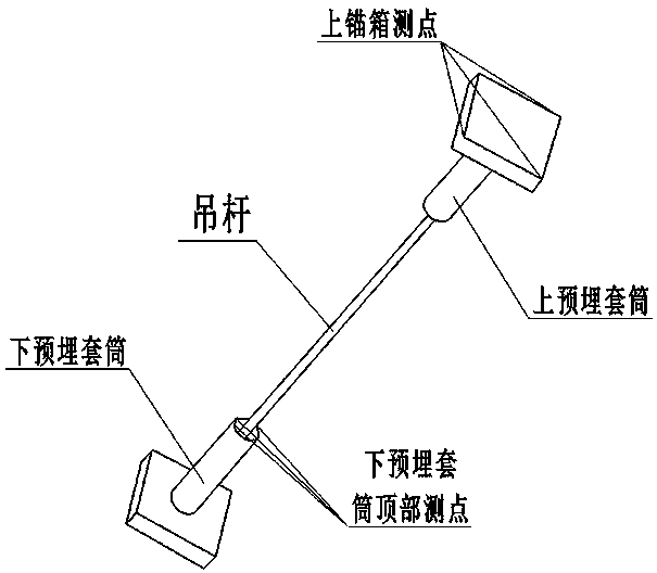 Method for length calculation and collision check of boom