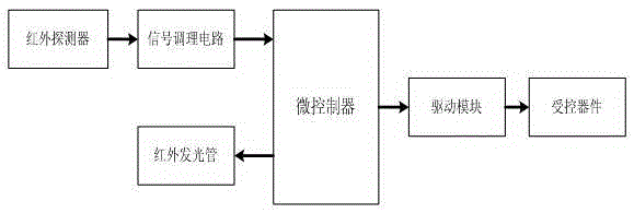 Infrared detection device for detecting human body and control method of infrared detection device