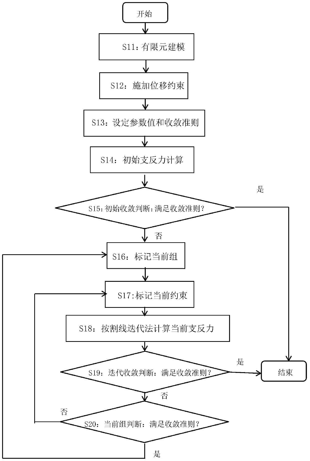 Safety calculation method and calculation device for a double-hook hoisting system