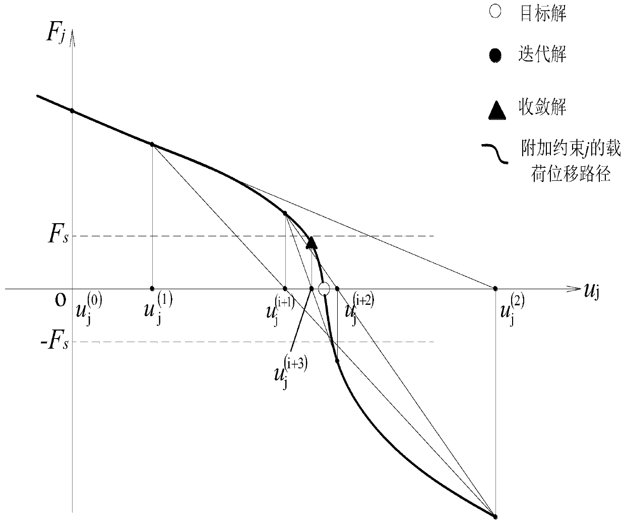 Safety calculation method and calculation device for a double-hook hoisting system