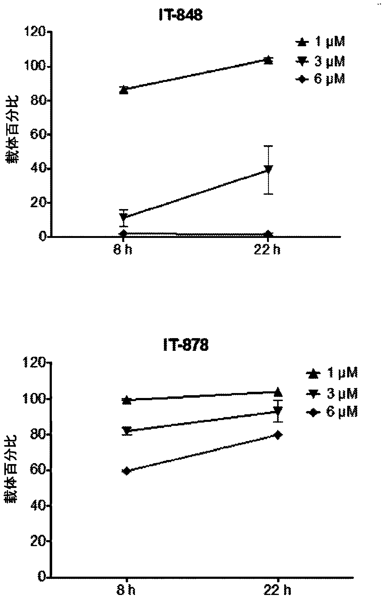 Treatment of hematological malignancy with small molecule nf-kb inhibitors