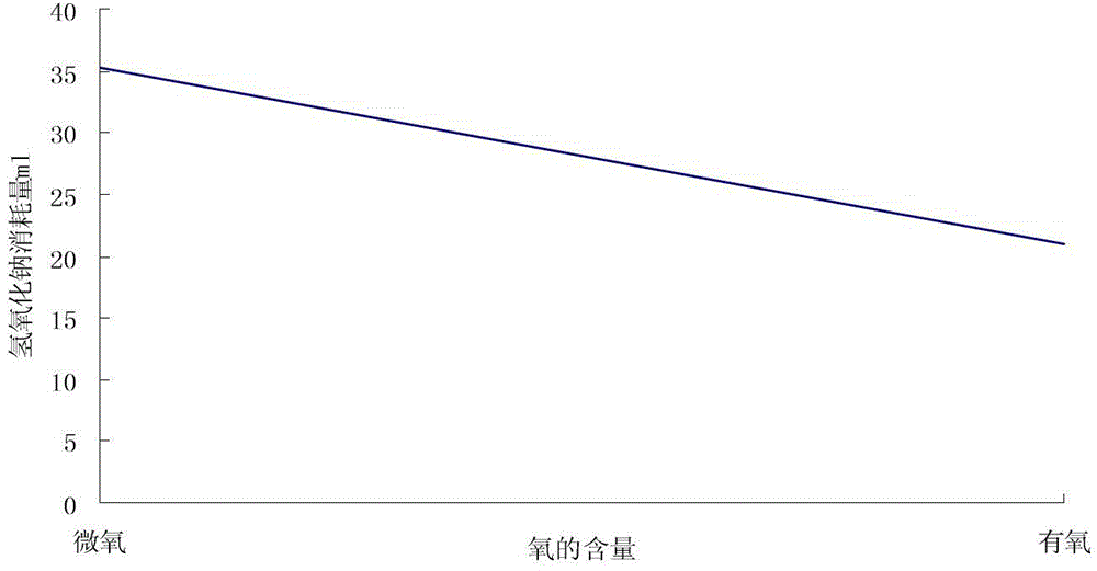 Acetobacter capable of improving flavor of white spirits and white spirit brewing method using same