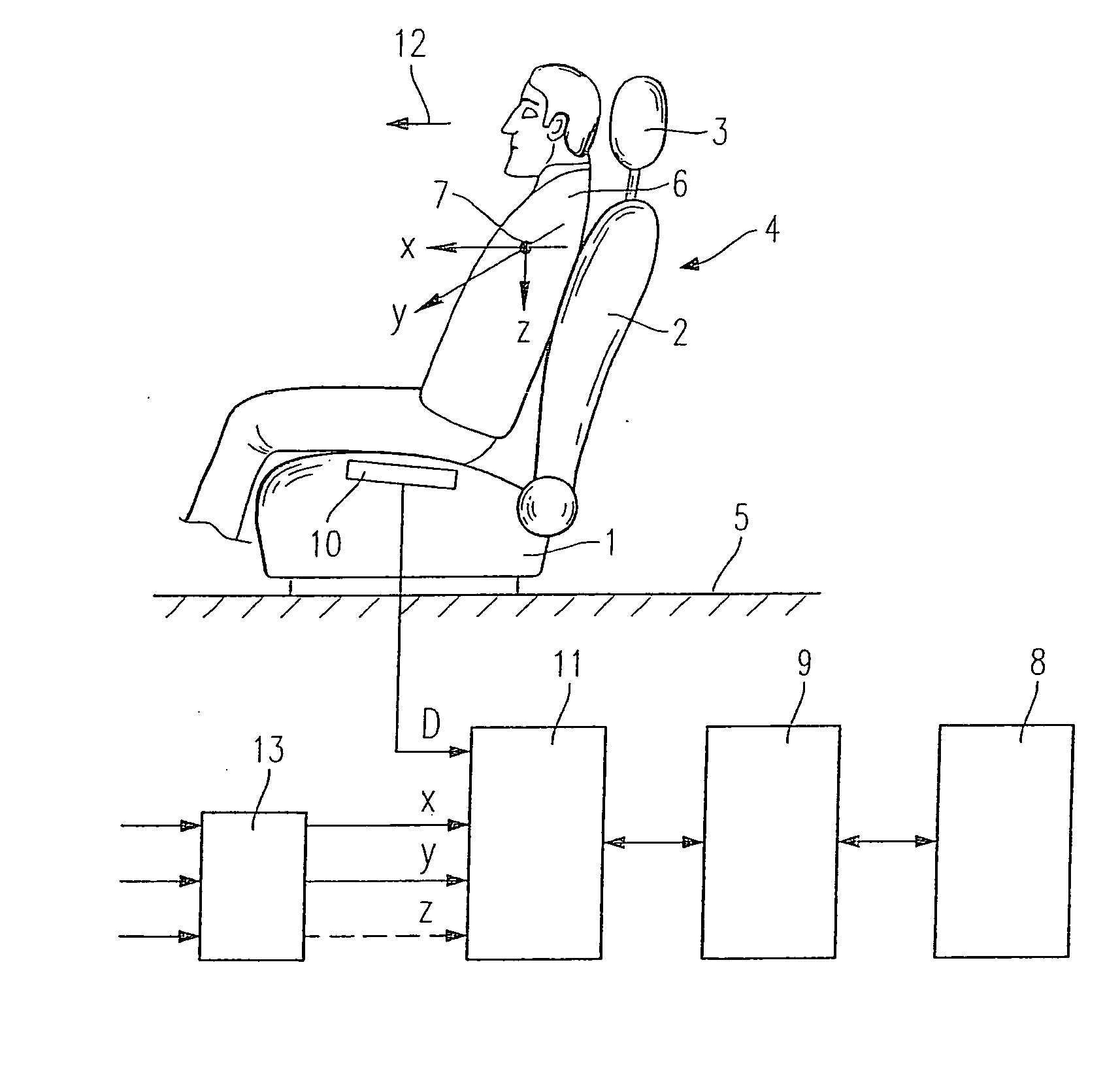 Method and arrangement for the classification of objects occupying a seat