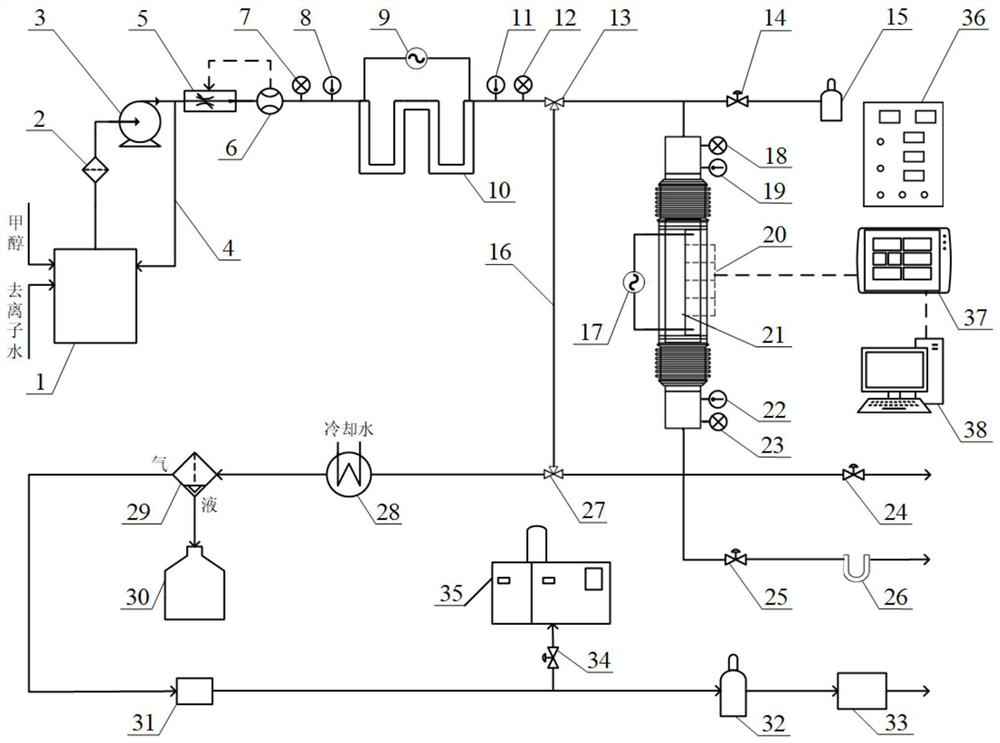 Medium-low temperature linear solar hydrogen production electric heating simulation experiment platform and experiment method