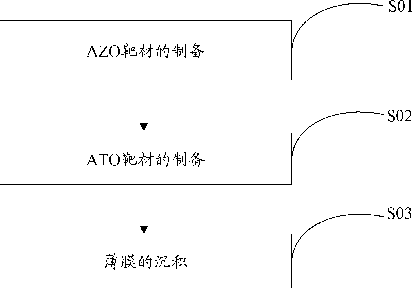 Multielement composite transparent conductive film and preparation method and application thereof