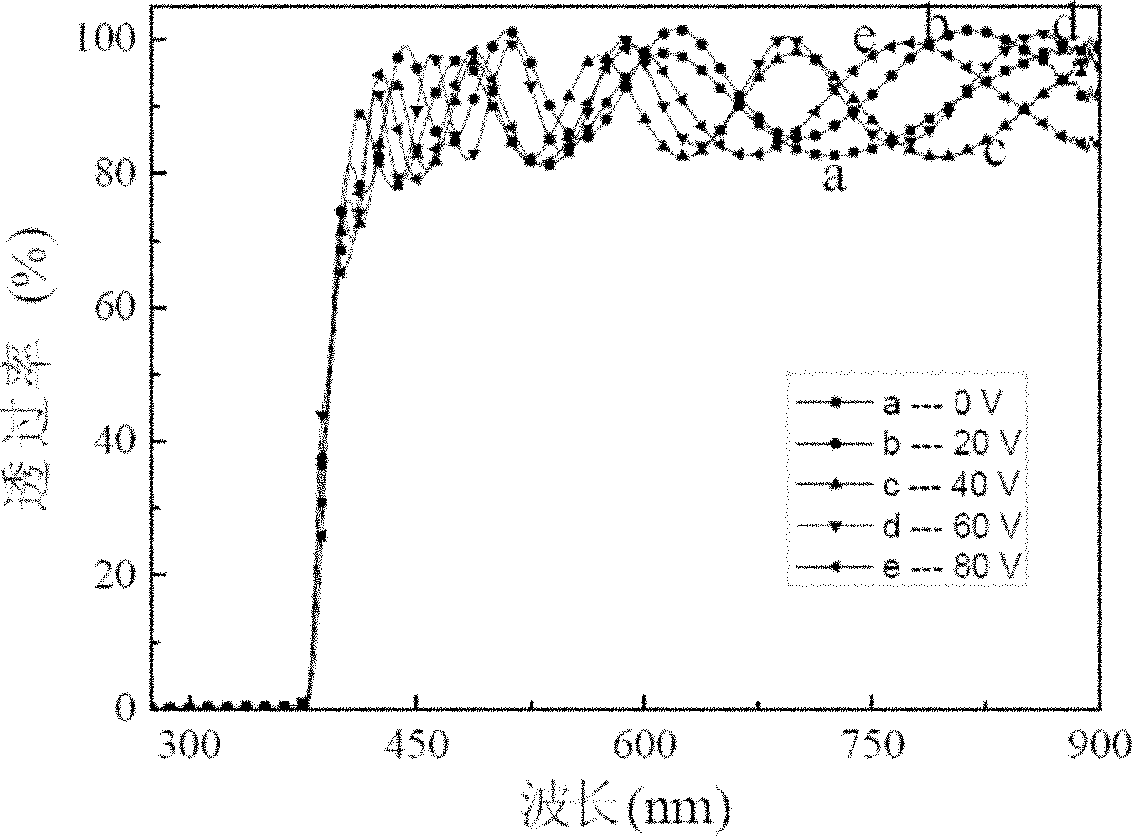 Multielement composite transparent conductive film and preparation method and application thereof