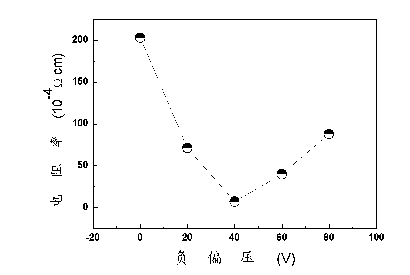 Multielement composite transparent conductive film and preparation method and application thereof