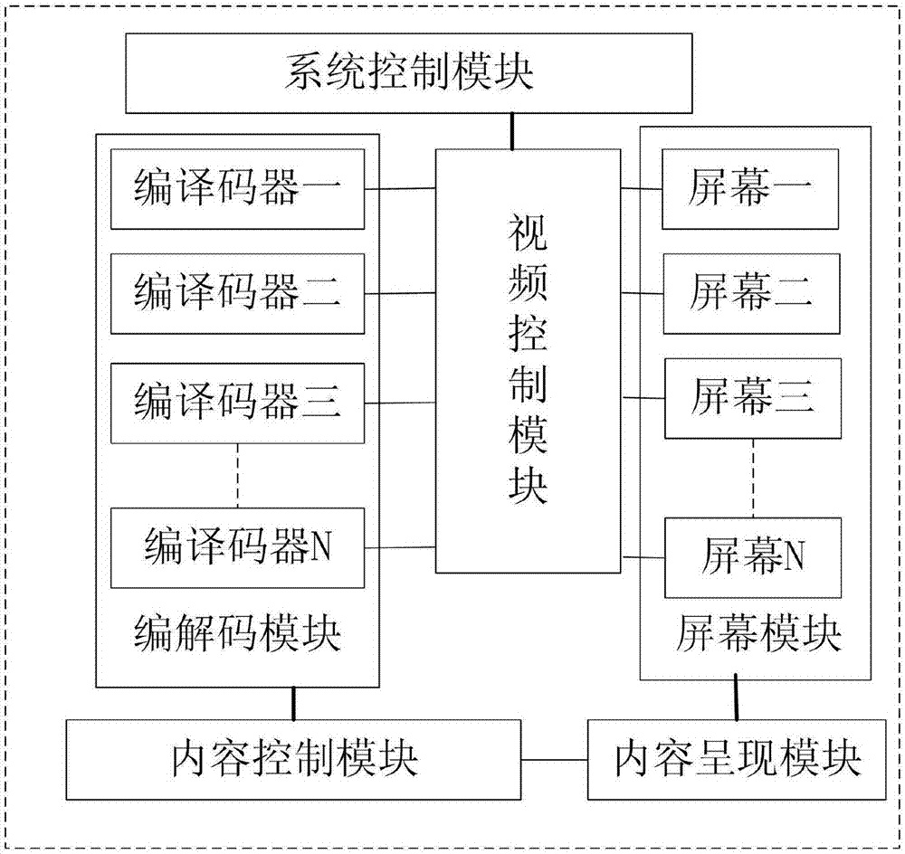 Multi-screen remote display system and method