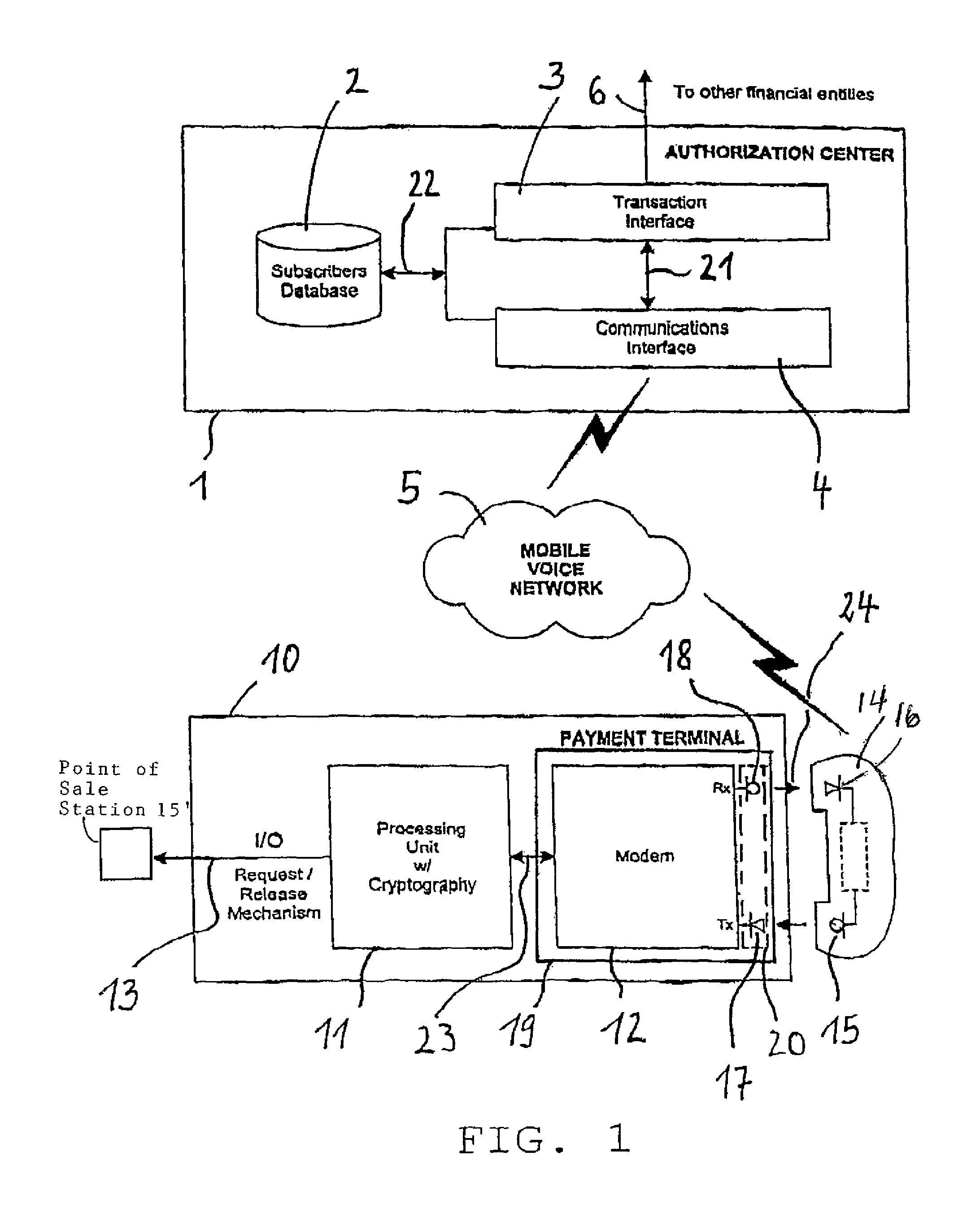 System for payment data exchange and payment terminal device used therein