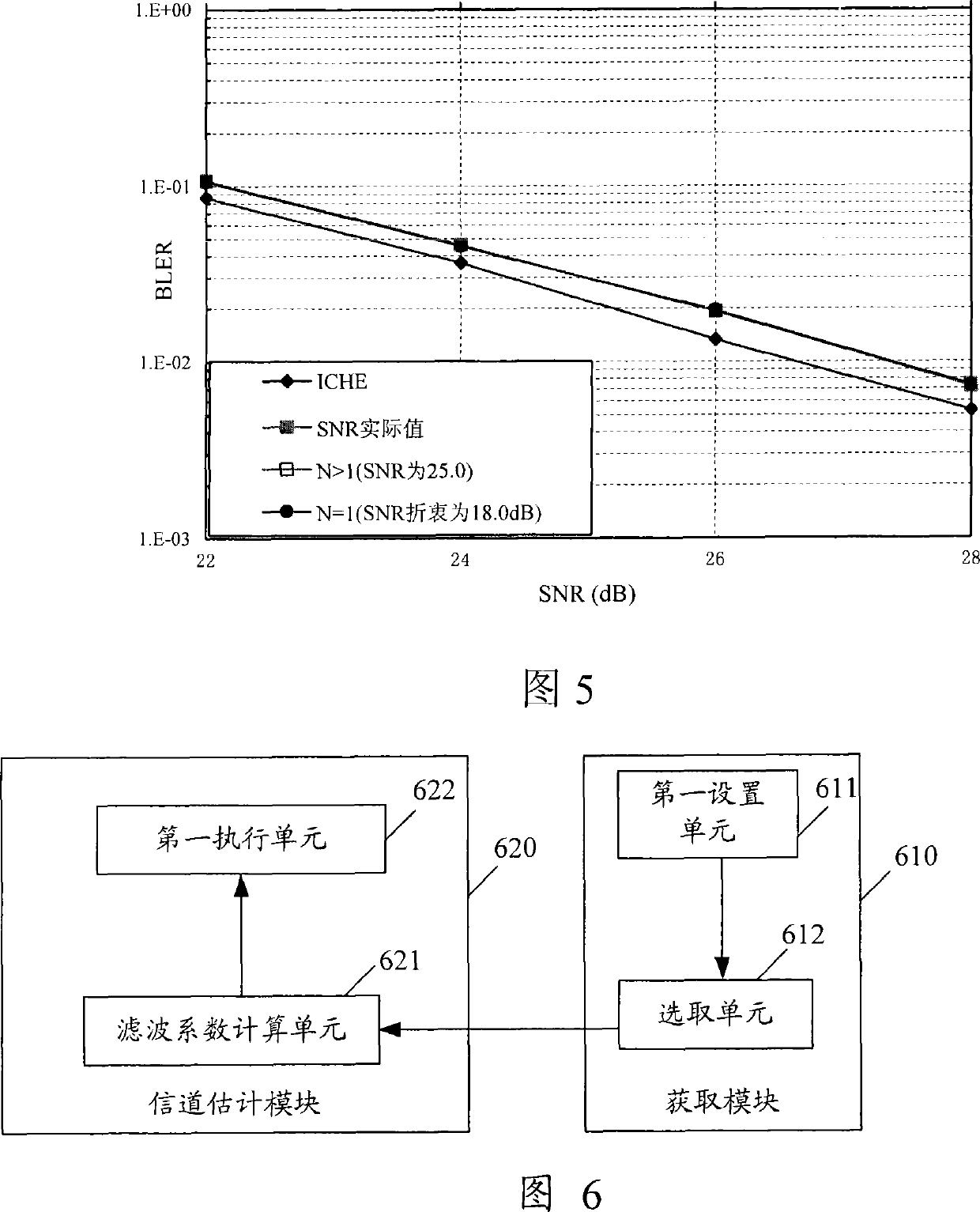 Channel estimation method and apparatus