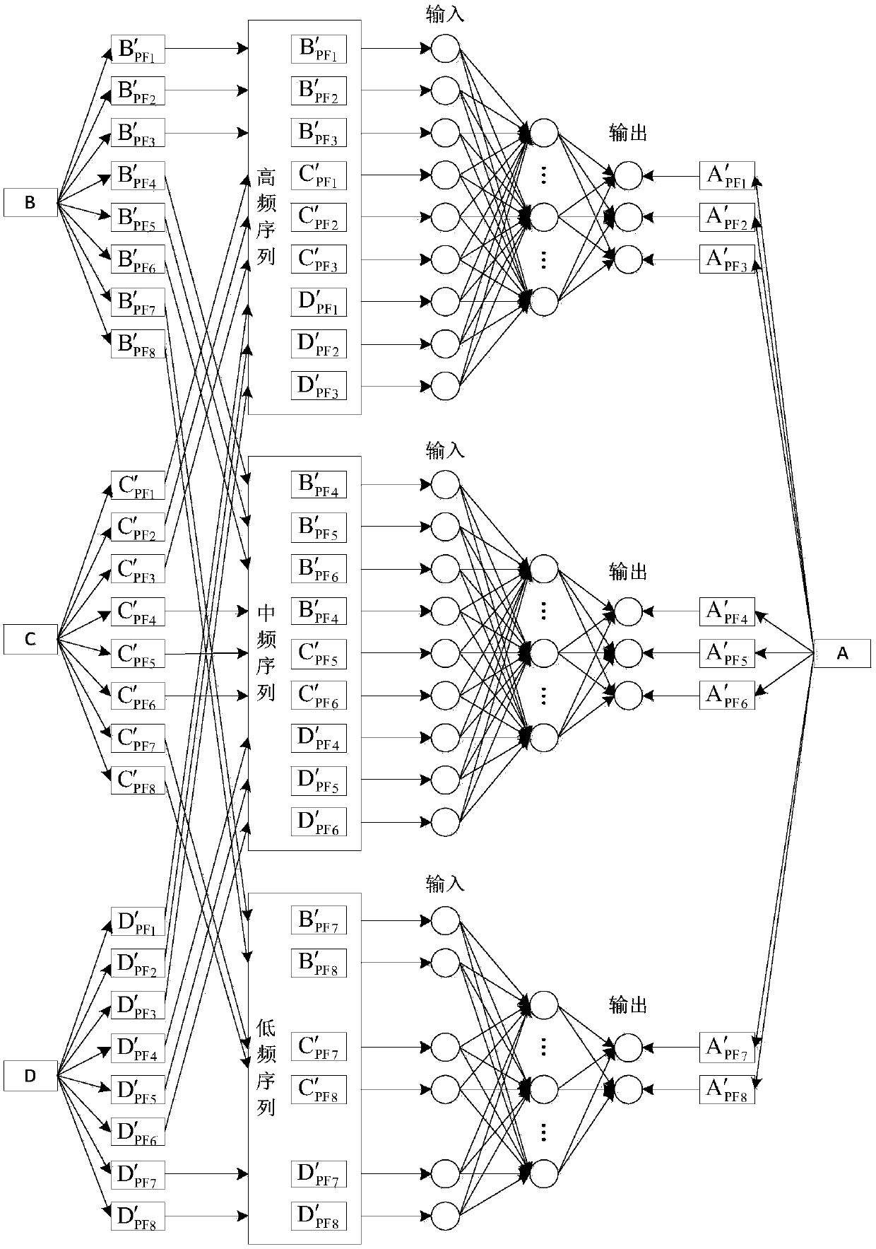 A multi-point and multi-layer coupling prediction method of wind speed along high-speed railway