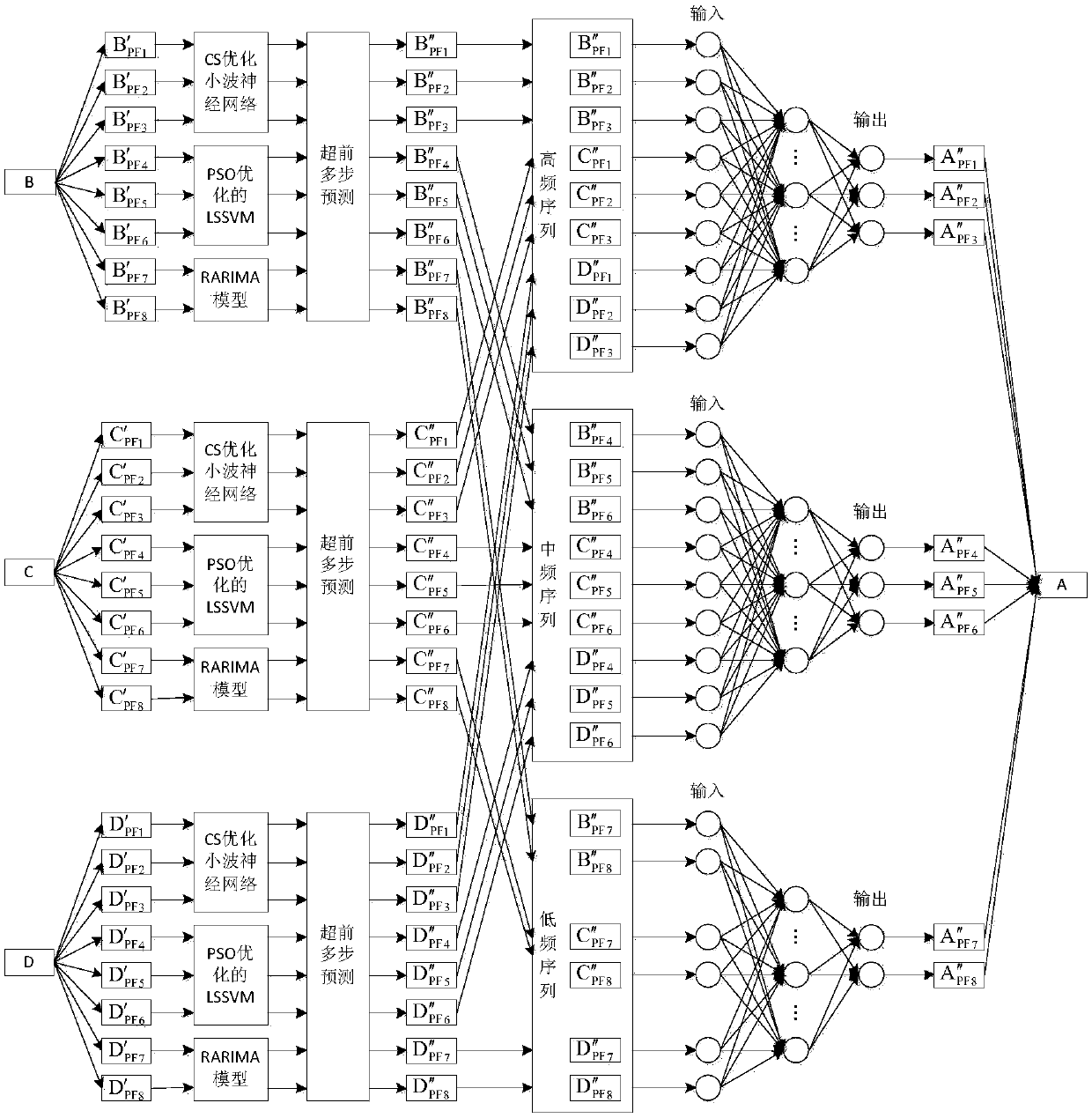 A multi-point and multi-layer coupling prediction method of wind speed along high-speed railway