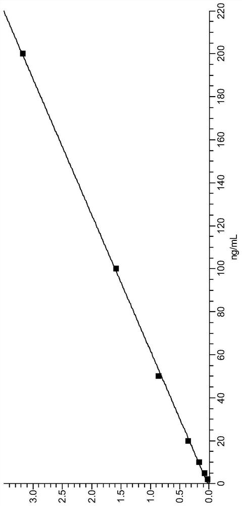 Method for detecting 6-benzyladenine in biological fluid