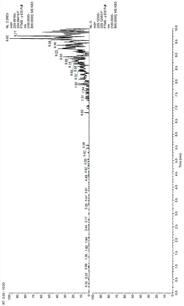 Method for detecting 6-benzyladenine in biological fluid