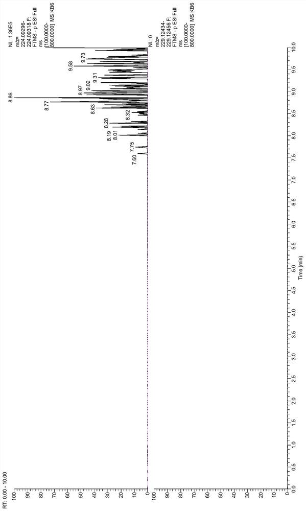 Method for detecting 6-benzyladenine in biological fluid