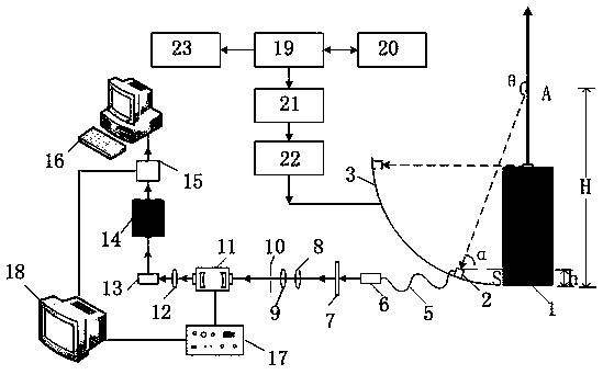 Tropospheric atmospheric temperature profile measuring method, device and control method