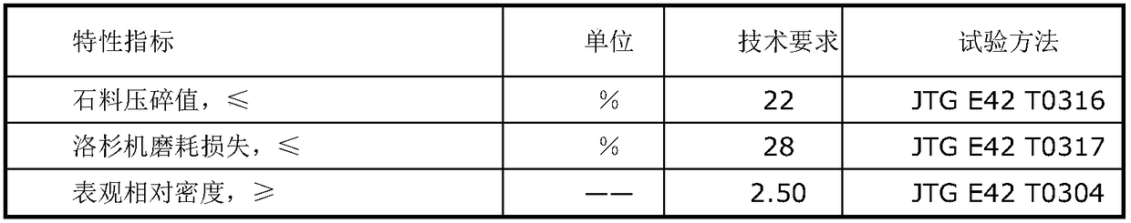 Toughened asphalt modifier, toughened compound modified asphalt, asphalt mixture and preparation method thereof