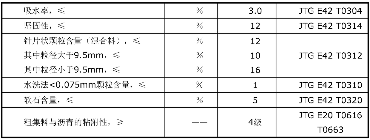 Toughened asphalt modifier, toughened compound modified asphalt, asphalt mixture and preparation method thereof