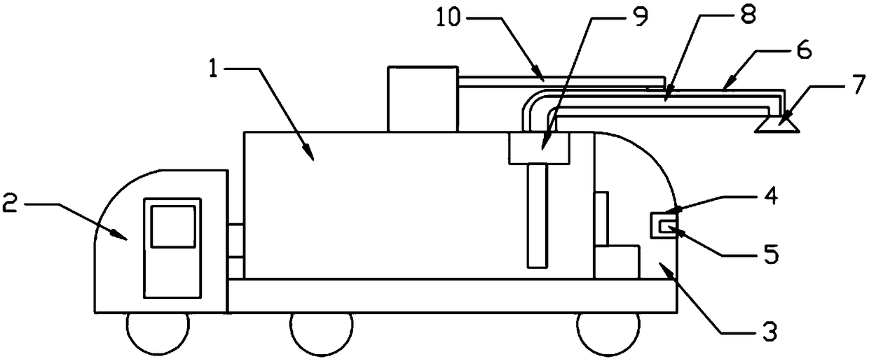 Green irrigation device based on city management