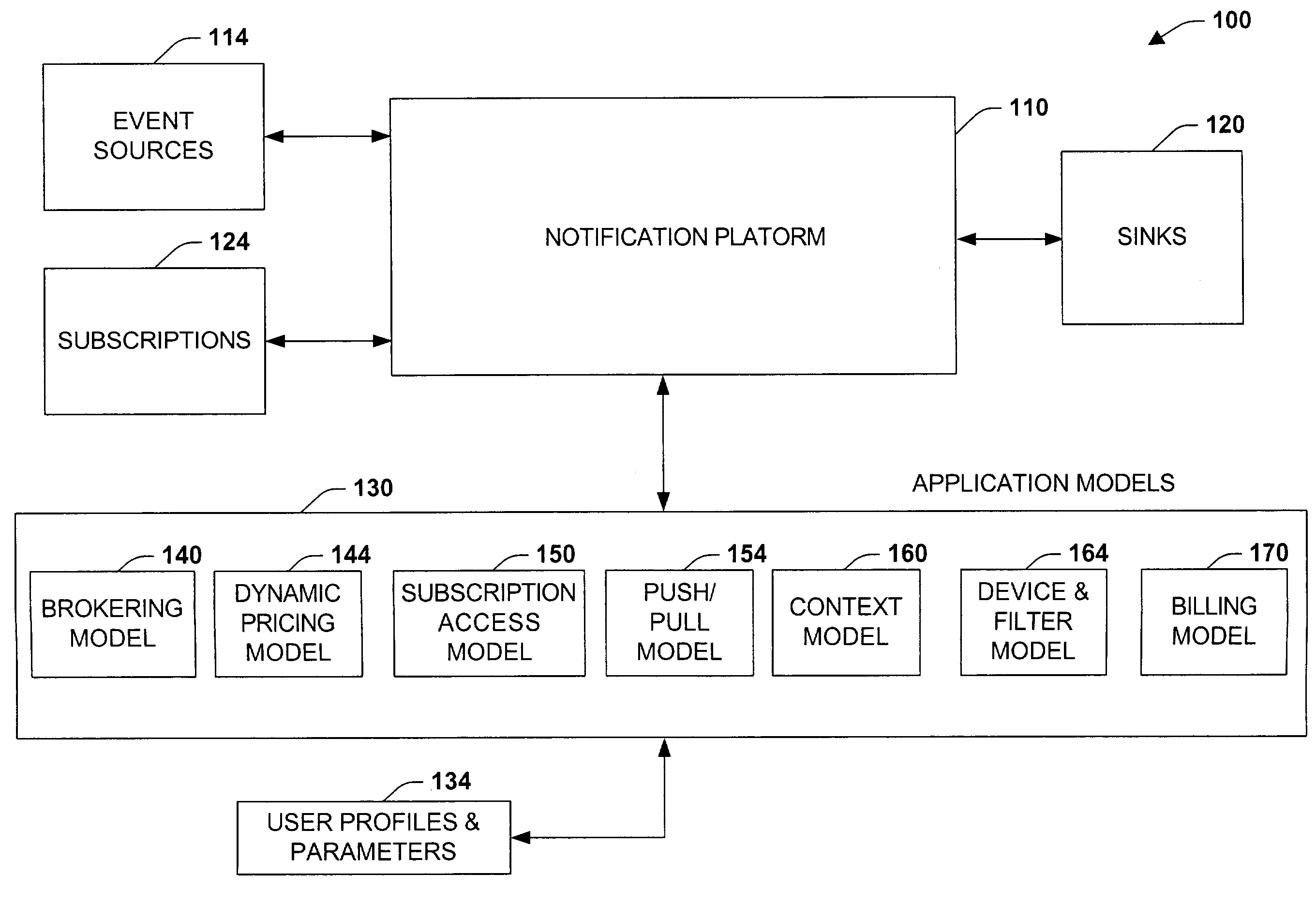 Framework for providing a subscription based notification system