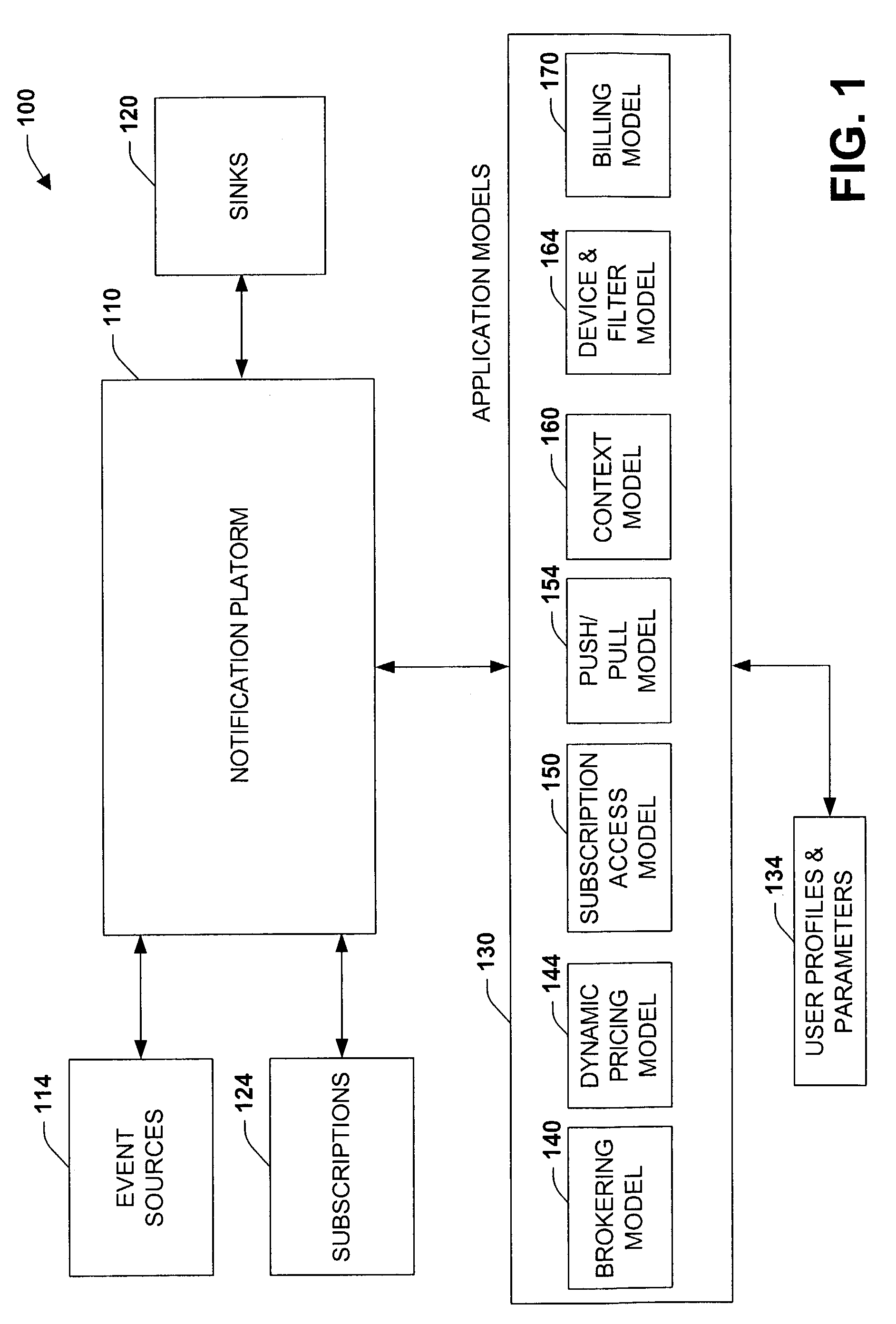 Framework for providing a subscription based notification system