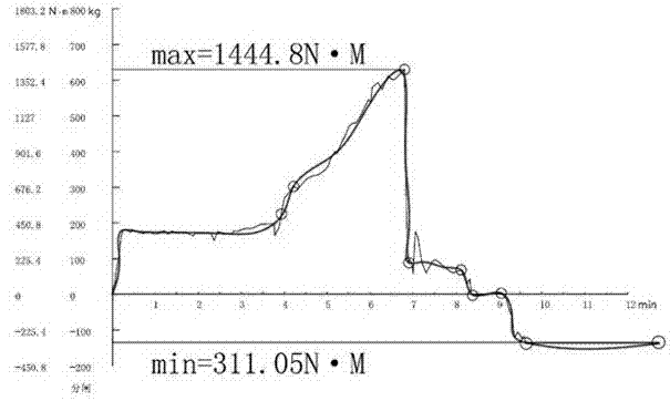 Moment measuring device for circuit breaker body