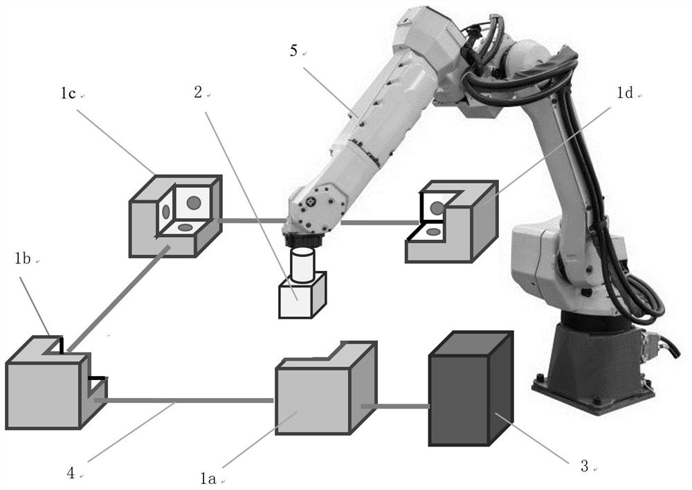 Multi-point laser ranging distributed robot calibration system and method